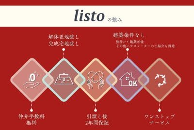 【LiVita】箕面市萱野1丁目　１・3・５・6・7号地